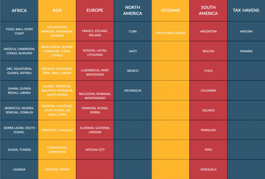 MasterCard High Risk Countries List BancABC