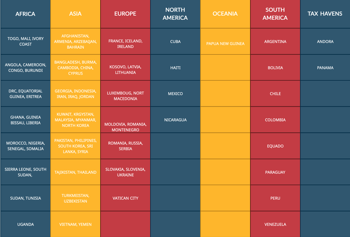 Visa Card High Risk Countries List BancABC